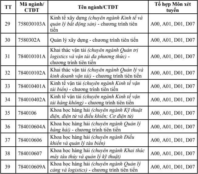 Đại học Giao thông vận tải TP HCM (GTS): Thông tin tuyển sinh, điểm chuẩn, học phí, chương trình đào tạo (2024) (ảnh 3)