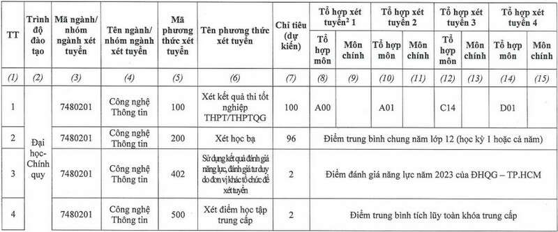 Đại học Hùng Vương TP HCM (DHV): Thông tin tuyển sinh, điểm chuẩn, học phí, chương trình đào tạo (2024) (ảnh 1)