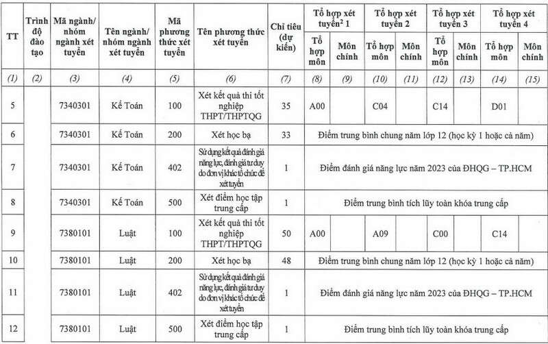 Đại học Hùng Vương TP HCM (DHV): Thông tin tuyển sinh, điểm chuẩn, học phí, chương trình đào tạo (2024) (ảnh 2)