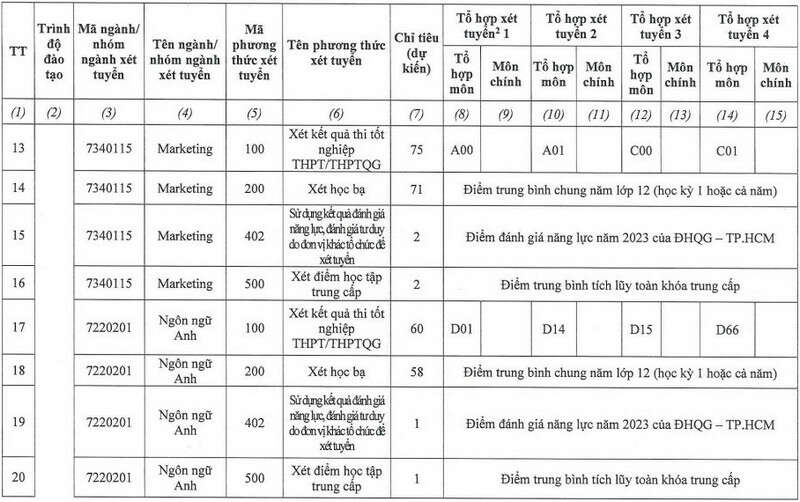 Đại học Hùng Vương TP HCM (DHV): Thông tin tuyển sinh, điểm chuẩn, học phí, chương trình đào tạo (2024) (ảnh 3)