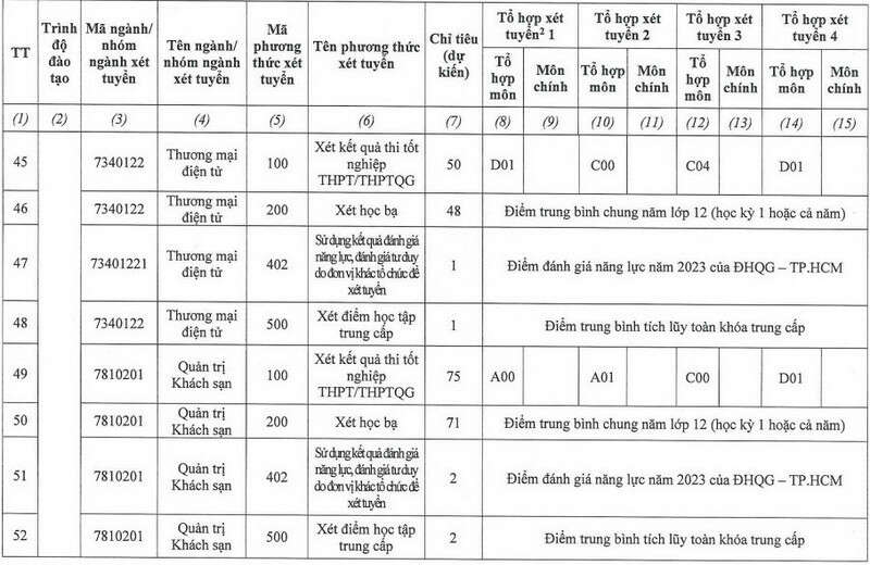 Đại học Hùng Vương TP HCM (DHV): Thông tin tuyển sinh, điểm chuẩn, học phí, chương trình đào tạo (2024) (ảnh 7)