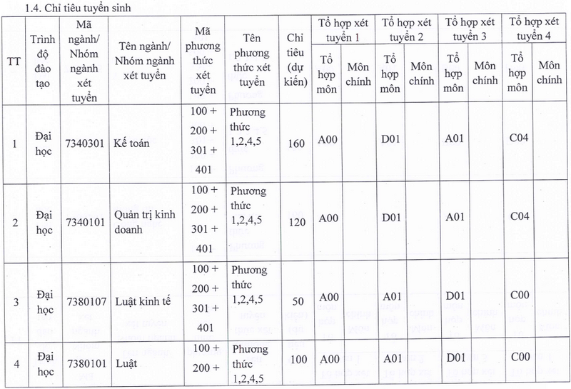 Đại học Kinh Bắc (UKB): Thông tin tuyển sinh, điểm chuẩn, học phí, chương trình đào tạo (2024) (ảnh 1)