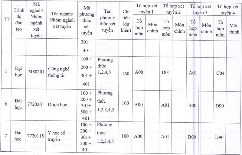 Đại học Kinh Bắc (UKB): Thông tin tuyển sinh, điểm chuẩn, học phí, chương trình đào tạo (2024) (ảnh 2)