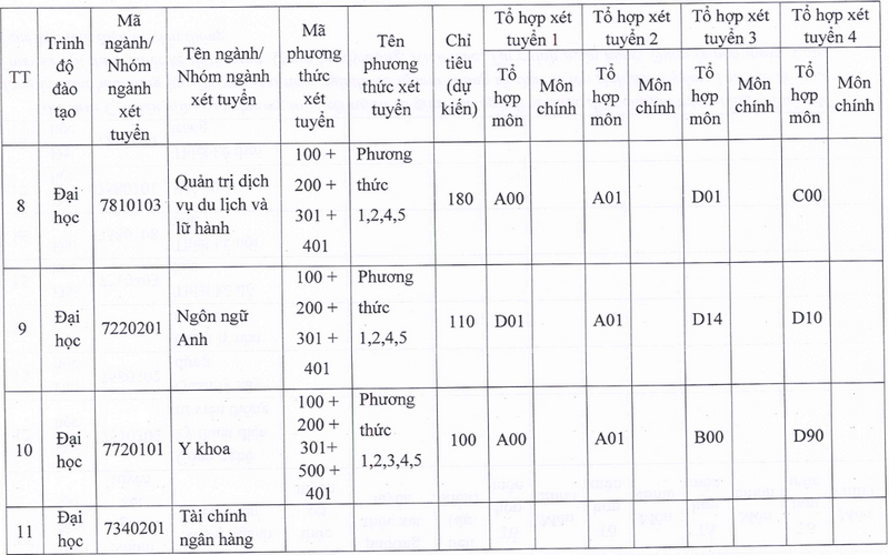 Đại học Kinh Bắc (UKB): Thông tin tuyển sinh, điểm chuẩn, học phí, chương trình đào tạo (2024) (ảnh 3)