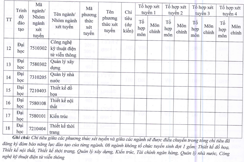 Đại học Kinh Bắc (UKB): Thông tin tuyển sinh, điểm chuẩn, học phí, chương trình đào tạo (2024) (ảnh 4)