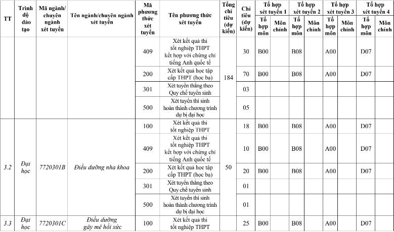 Đại học Kỹ thuật Y - Dược Đà Nẵng (YDN): Thông tin tuyển sinh, điểm chuẩn, học phí, chương trình đào tạo (2024) (ảnh 2)