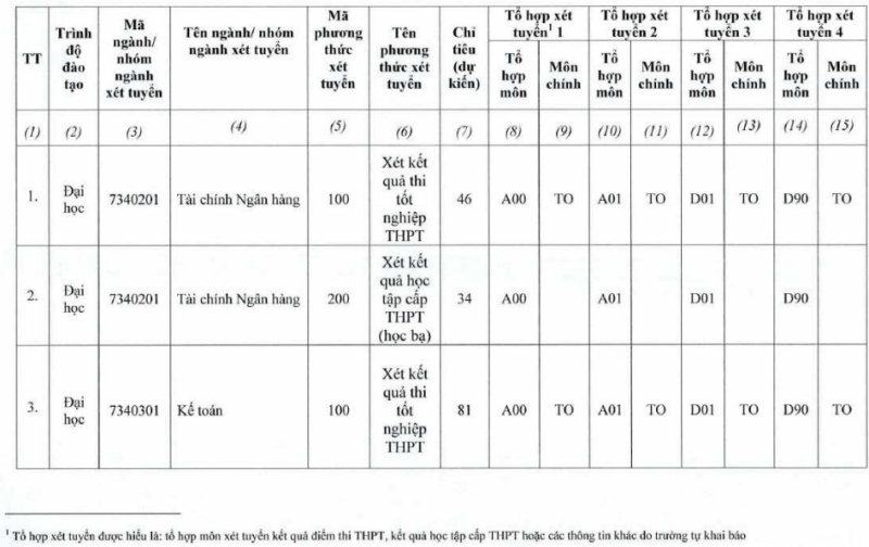 Đại học Tiền Giang (TTG): Thông tin tuyển sinh, điểm chuẩn, học phí, chương trình đào tạo (2024) (ảnh 2)