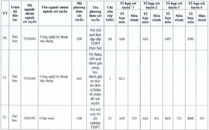 Đại học Tiền Giang (TTG): Thông tin tuyển sinh, điểm chuẩn, học phí, chương trình đào tạo (2024) (ảnh 11)