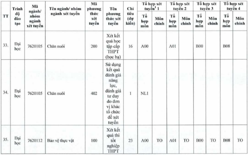 Đại học Tiền Giang (TTG): Thông tin tuyển sinh, điểm chuẩn, học phí, chương trình đào tạo (2024) (ảnh 12)