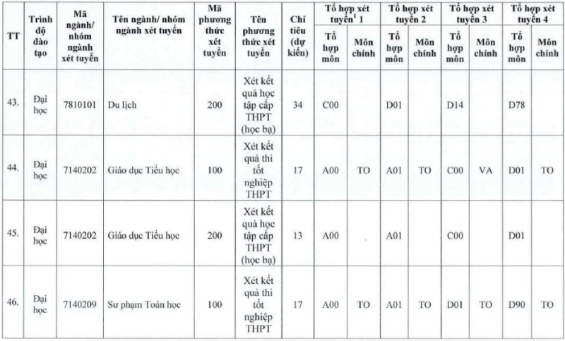 Đại học Tiền Giang (TTG): Thông tin tuyển sinh, điểm chuẩn, học phí, chương trình đào tạo (2024) (ảnh 15)