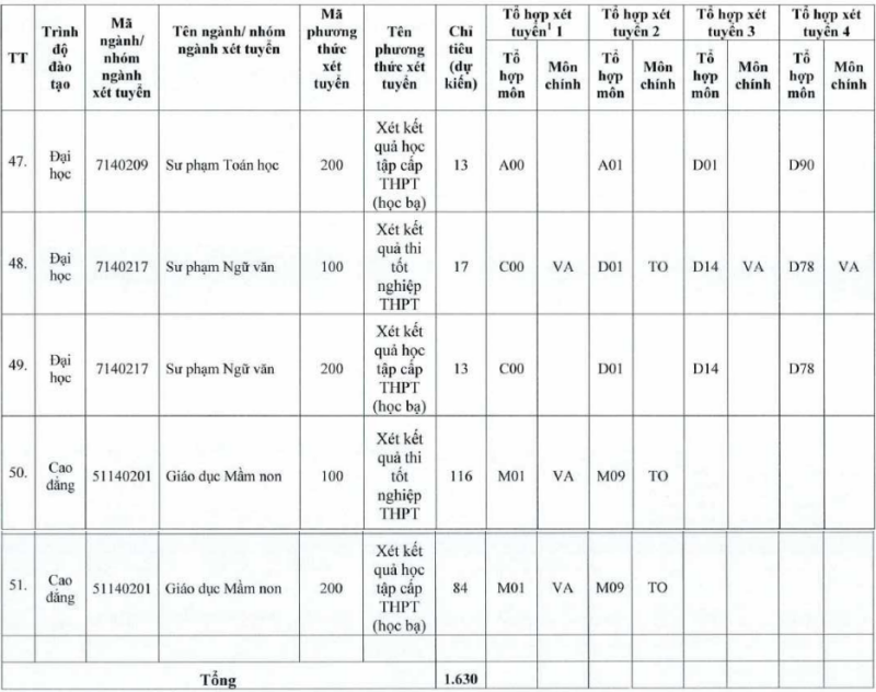 Đại học Tiền Giang (TTG): Thông tin tuyển sinh, điểm chuẩn, học phí, chương trình đào tạo (2024) (ảnh 16)