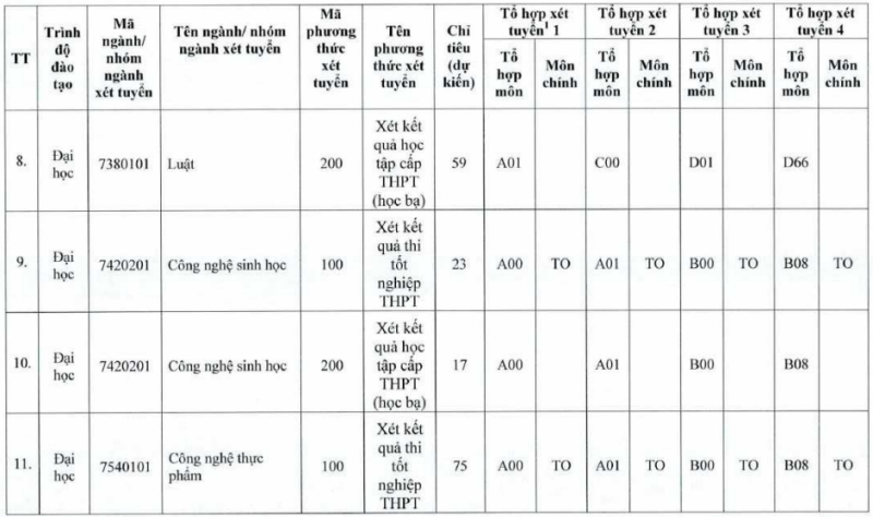 Đại học Tiền Giang (TTG): Thông tin tuyển sinh, điểm chuẩn, học phí, chương trình đào tạo (2024) (ảnh 4)
