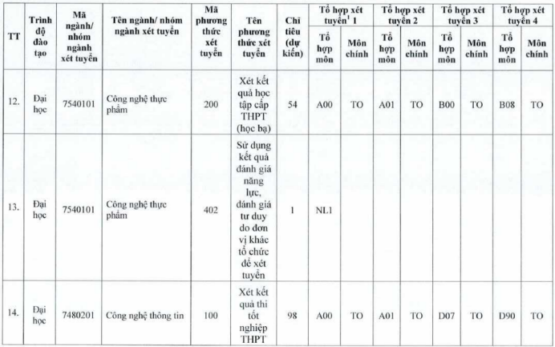 Đại học Tiền Giang (TTG): Thông tin tuyển sinh, điểm chuẩn, học phí, chương trình đào tạo (2024) (ảnh 5)