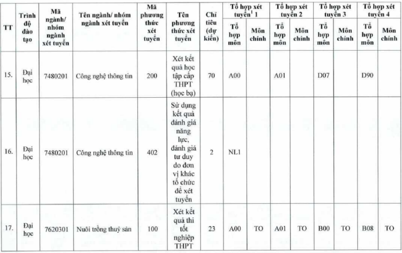 Đại học Tiền Giang (TTG): Thông tin tuyển sinh, điểm chuẩn, học phí, chương trình đào tạo (2024) (ảnh 6)