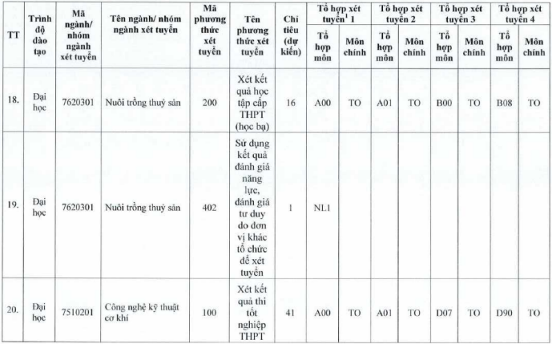 Đại học Tiền Giang (TTG): Thông tin tuyển sinh, điểm chuẩn, học phí, chương trình đào tạo (2024) (ảnh 7)