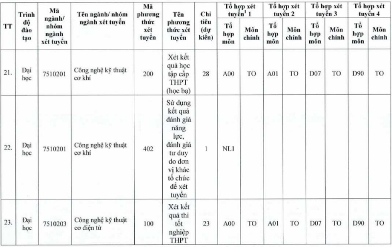 Đại học Tiền Giang (TTG): Thông tin tuyển sinh, điểm chuẩn, học phí, chương trình đào tạo (2024) (ảnh 8)