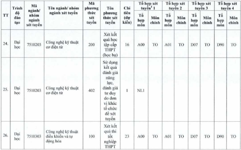 Đại học Tiền Giang (TTG): Thông tin tuyển sinh, điểm chuẩn, học phí, chương trình đào tạo (2024) (ảnh 9)