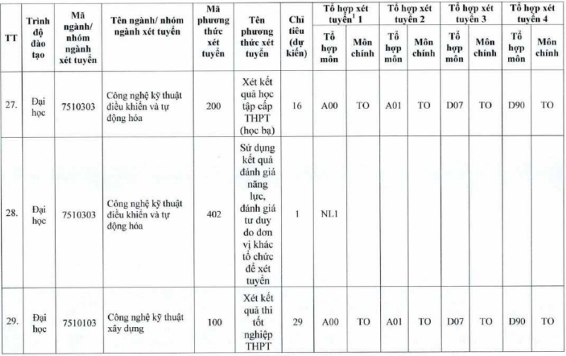 Đại học Tiền Giang (TTG): Thông tin tuyển sinh, điểm chuẩn, học phí, chương trình đào tạo (2024) (ảnh 10)