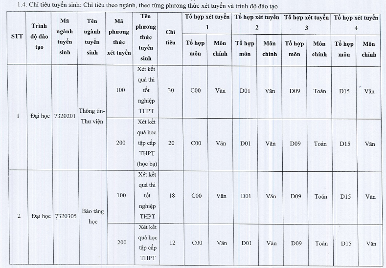 Đại học Văn hóa TP HCM (VHS): Thông tin tuyển sinh, điểm chuẩn, học phí, chương trình đào tạo (2024) (ảnh 1)