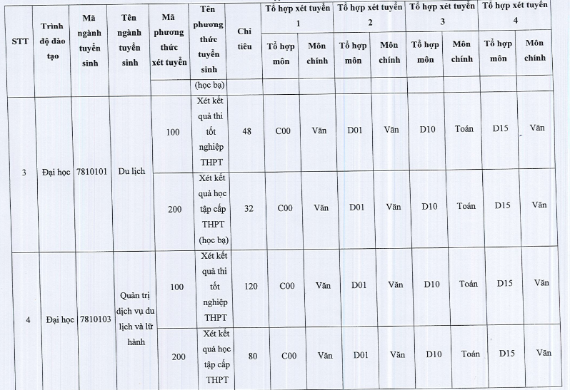 Đại học Văn hóa TP HCM (VHS): Thông tin tuyển sinh, điểm chuẩn, học phí, chương trình đào tạo (2024) (ảnh 2)