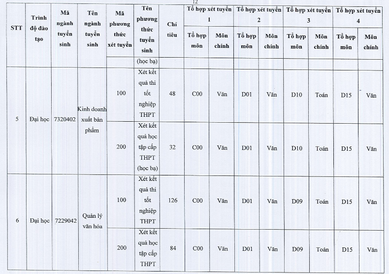 Đại học Văn hóa TP HCM (VHS): Thông tin tuyển sinh, điểm chuẩn, học phí, chương trình đào tạo (2024) (ảnh 3)