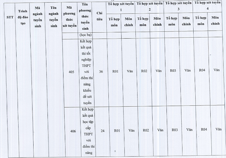 Đại học Văn hóa TP HCM (VHS): Thông tin tuyển sinh, điểm chuẩn, học phí, chương trình đào tạo (2024) (ảnh 4)