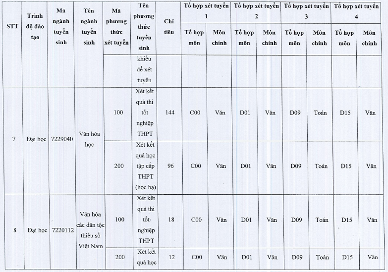 Đại học Văn hóa TP HCM (VHS): Thông tin tuyển sinh, điểm chuẩn, học phí, chương trình đào tạo (2024) (ảnh 5)