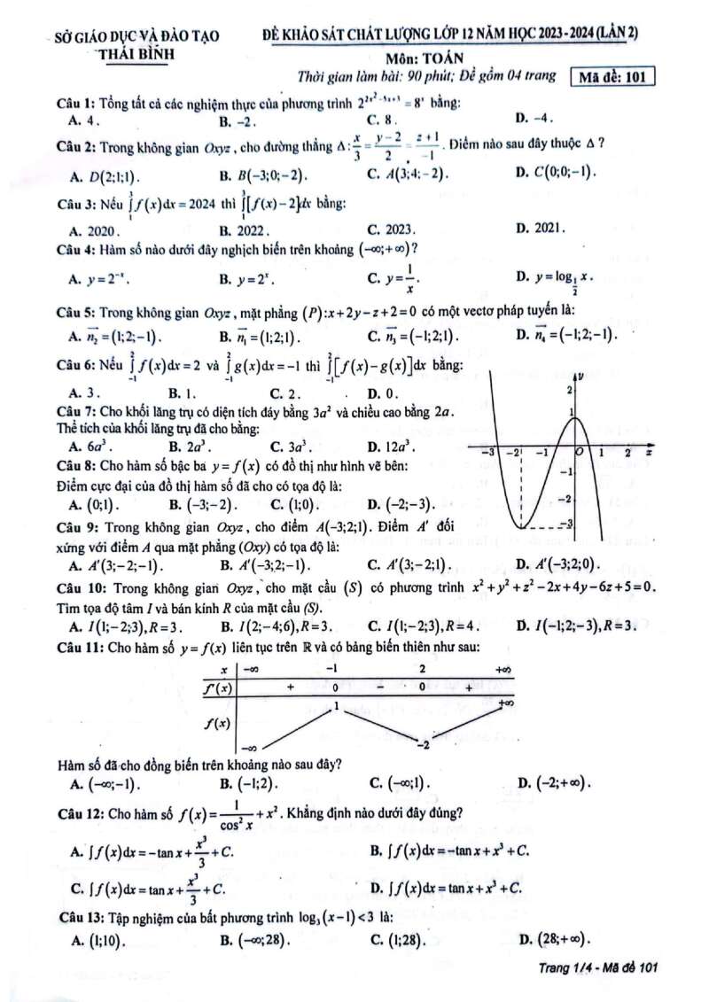 Đề thi thử Toán sở Thái Bình 2024 có đáp án (ảnh 1)