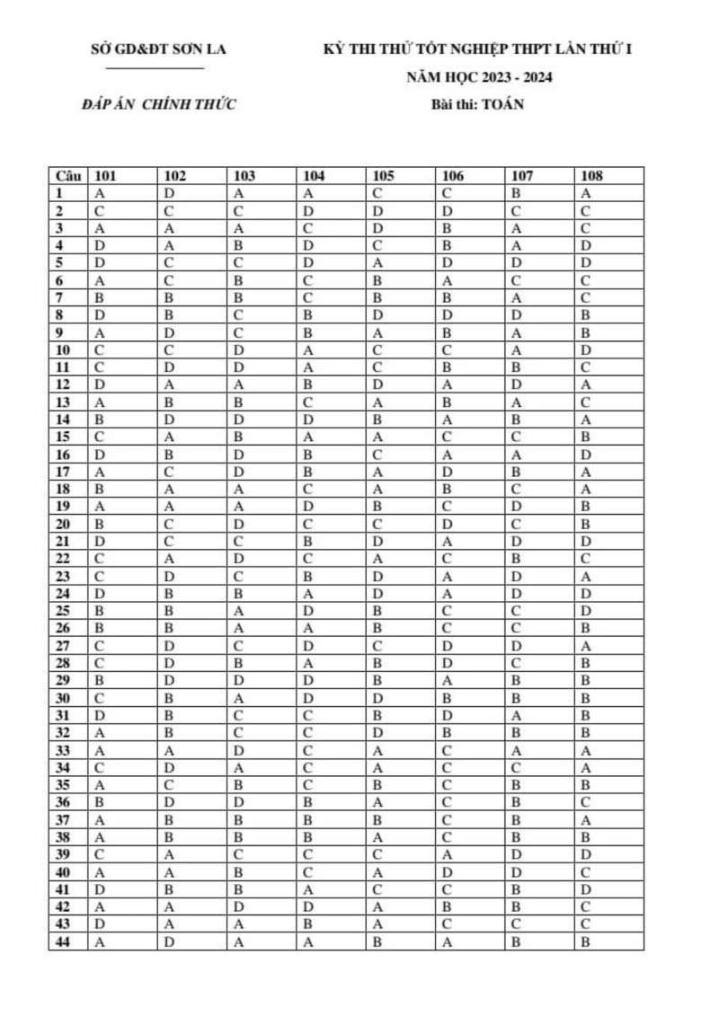 Đề thi thử Toán sở Sơn La 2024 có đáp án (ảnh 7)