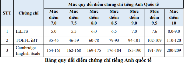 Đại học Kinh tế Luật - Đại học Quốc gia TP HCM (QSK): Thông tin tuyển sinh, điểm chuẩn, học phí, chương trình đào tạo (2024) (ảnh 3)