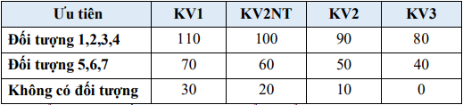 Đại học Kinh tế Luật - Đại học Quốc gia TP HCM (QSK): Thông tin tuyển sinh, điểm chuẩn, học phí, chương trình đào tạo (2024) (ảnh 2)