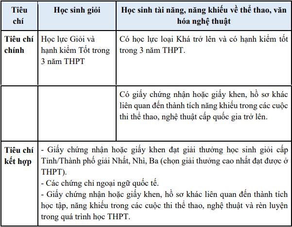 Đại học Kinh tế Luật - Đại học Quốc gia TP HCM (QSK): Thông tin tuyển sinh, điểm chuẩn, học phí, chương trình đào tạo (2024) (ảnh 1)