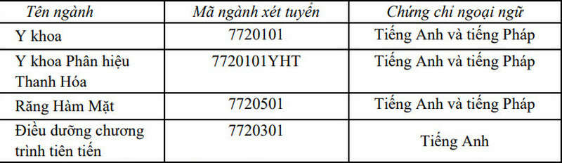 Đại học Y Hà Nội (YHB): Thông tin tuyển sinh, điểm chuẩn, học phí, chương trình đào tạo (2024) (ảnh 2)