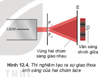 Lý thuyết Giao thoa sóng (Kết nối tri thức 2023) hay, chi tiết | Vật Lí 11 (ảnh 3)