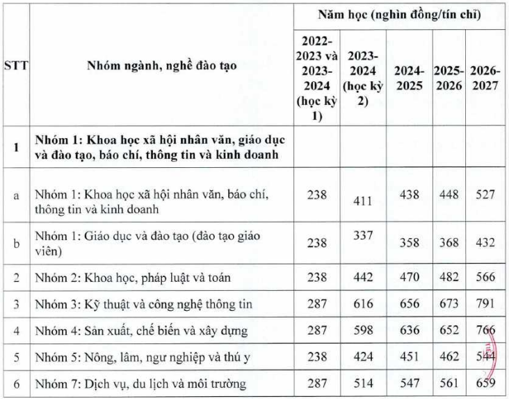 Đại học Tiền Giang (TTG): Thông tin tuyển sinh, điểm chuẩn, học phí, chương trình đào tạo (2024) (ảnh 2)