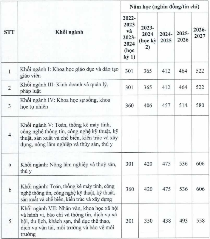 Đại học Tiền Giang (TTG): Thông tin tuyển sinh, điểm chuẩn, học phí, chương trình đào tạo (2024) (ảnh 1)