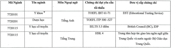 Học viện Y dược học cổ truyền Việt Nam (HYD): Thông tin tuyển sinh, điểm chuẩn, học phí, chương trình đào tạo (2024) (ảnh 1)