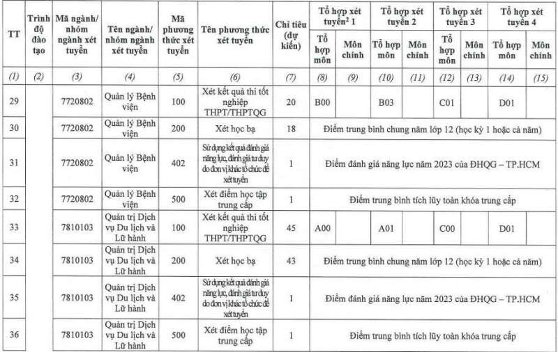 Đại học Hùng Vương TP HCM (DHV): Thông tin tuyển sinh, điểm chuẩn, học phí, chương trình đào tạo (2024) (ảnh 5)