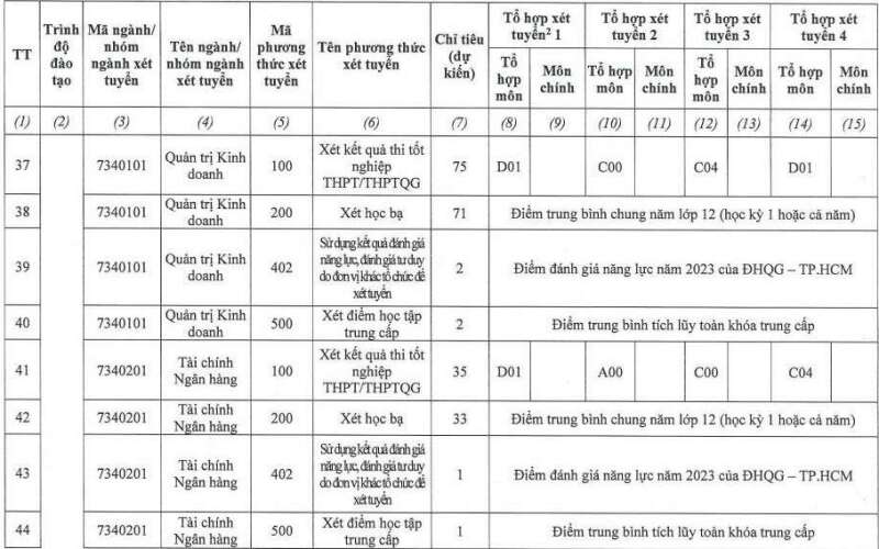 Đại học Hùng Vương TP HCM (DHV): Thông tin tuyển sinh, điểm chuẩn, học phí, chương trình đào tạo (2024) (ảnh 6)