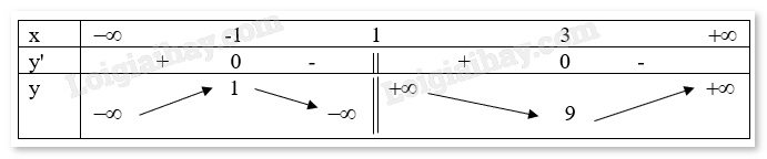 Đề cương ôn tập học kì 1 Toán 12 Kết nối tri thức năm 2024 (ảnh 18)