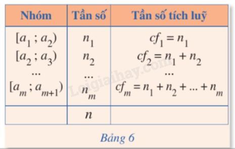 Lý thuyết Khoảng biến thiên, khoảng tứ phân vị của mẫu số liệu ghép nhóm (Cánh diều 2024) | Lý thuyết Toán 12 (ảnh 2)