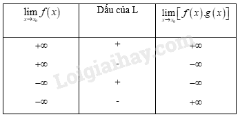 Giới hạn của hàm số: Lý thuyết và các dạng bài tập (ảnh 2)