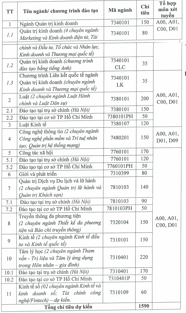 Học viện Phụ nữ Việt Nam (HPN): Thông tin tuyển sinh, điểm chuẩn, học phí, chương trình đào tạo (2024 (ảnh 1)