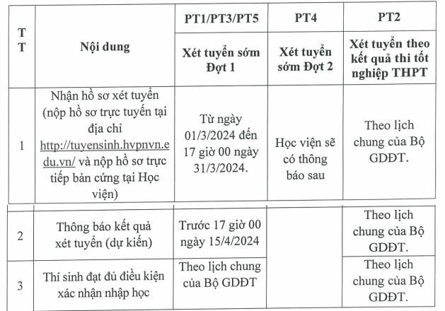 Học viện Phụ nữ Việt Nam (HPN): Thông tin tuyển sinh, điểm chuẩn, học phí, chương trình đào tạo (2024 (ảnh 2)