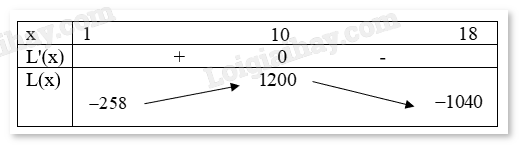 Đề cương ôn tập học kì 1 Toán 12 Kết nối tri thức năm 2024 (ảnh 19)