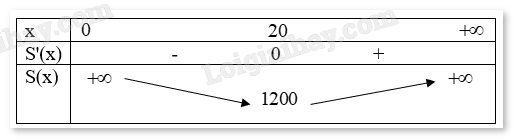 Đề cương ôn tập học kì 1 Toán 12 Kết nối tri thức năm 2024 (ảnh 20)