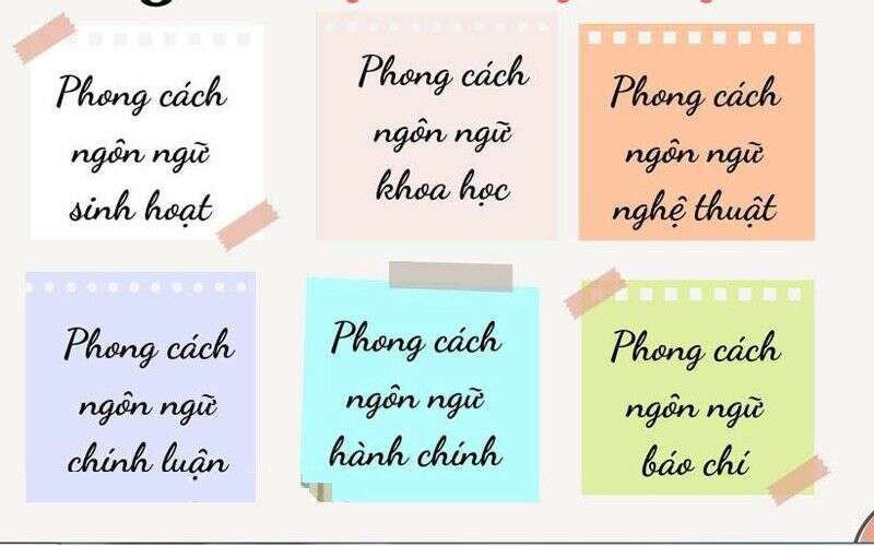 6 phong cách ngôn ngữ văn bản và cách nhận biết môn Ngữ văn lớp 12 (ảnh 1)