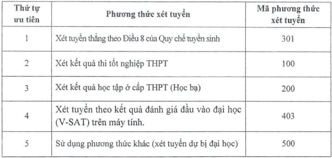 Trường Ngoại ngữ - Đại học Thái Nguyên (DTF): Thông tin tuyển sinh, điểm chuẩn, học phí, chương trình đào tạo (2024) (ảnh 1)