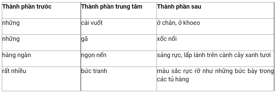 100 câu hỏi ôn tập Ngữ Văn 6 Bài 6: Truyện có đáp án | Cánh diều (ảnh 1)