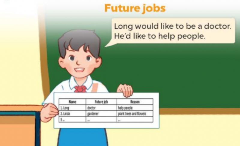 Giải SGK Tiếng Anh lớp 5 Unit 5: My future job | Global Success (ảnh 16)